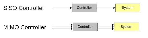 controller types 